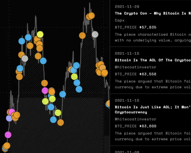 Bitcoin Died Again — Bitcoin obituary archive