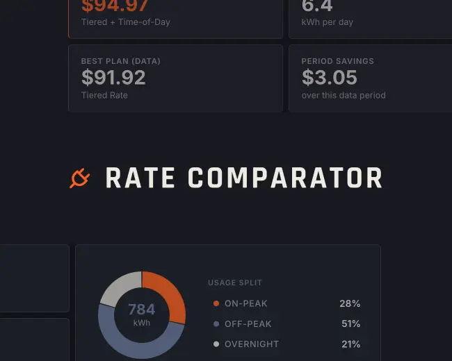 BC Hydro Rate Comparator