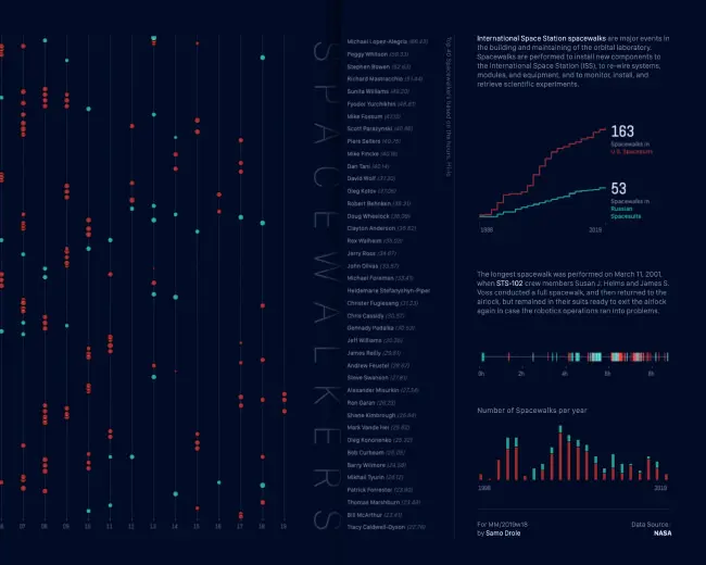 International space station spacewalks